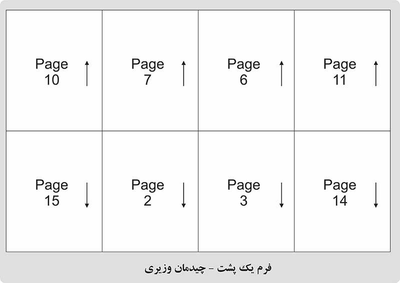 فرم دو وزیری صفحه چینی و فرم بندی سررسید پویان