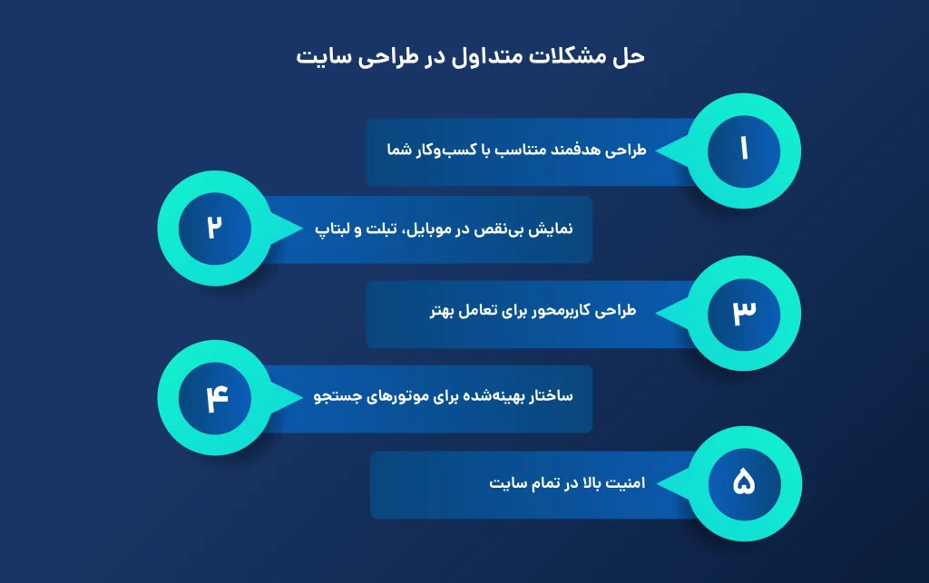 حل مشکلات متداول طراحی سایت در پویان